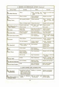 1922 Ford Care & Home Repair-29.jpg